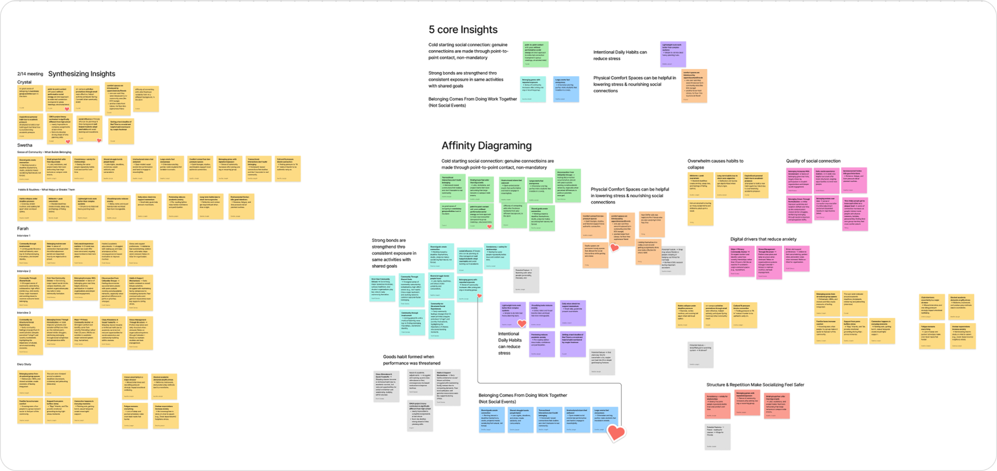 SYNTHESIS/AFFINITY DIAGRAMING